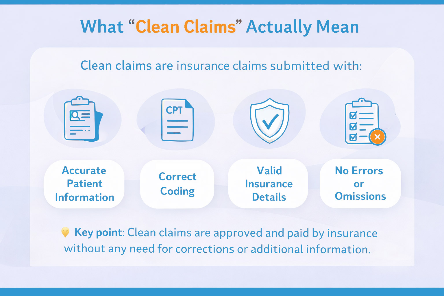 What “Clean Claims” Actually Mean in Medical Billing - HMBS