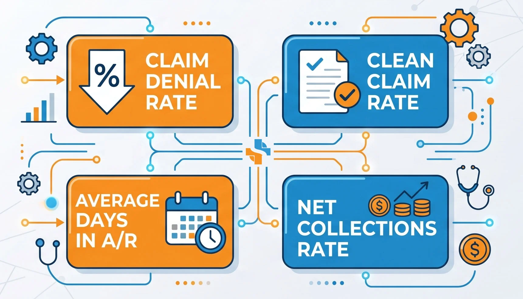 KPI-1 KPIs in medical billing