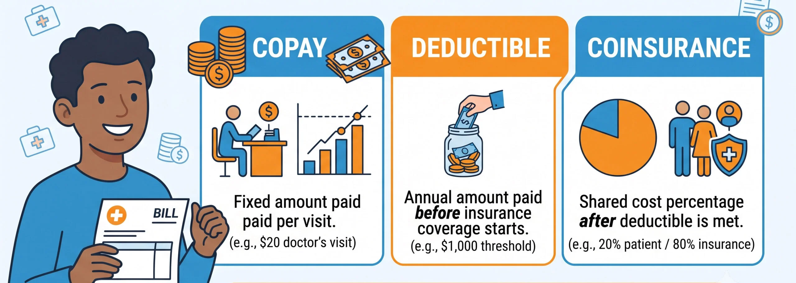 copay,-co-insurance-and-deductables-1