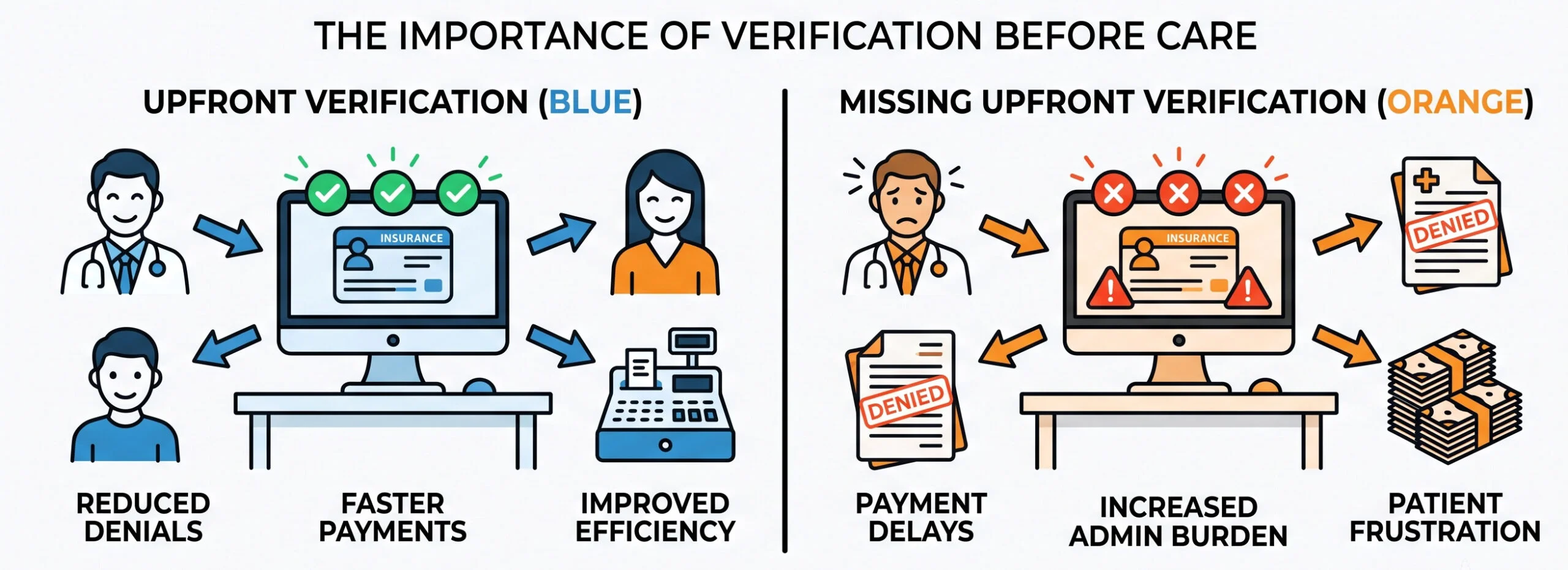front-desk-1 upfront insurance eligibility verification